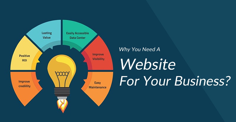 How website can significantly benefit a business